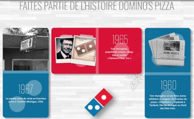 Histoire de la franchise Domino's Pizza