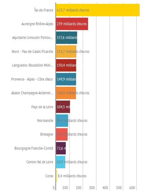 infographie-PIB-regional-france