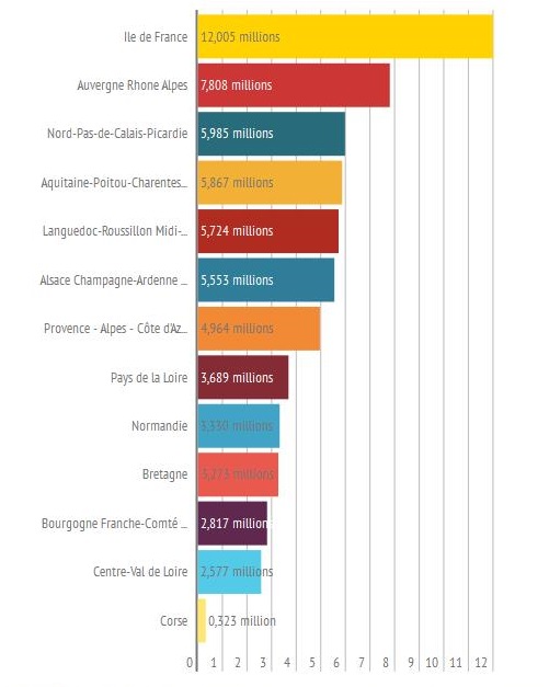 infographie-population-francise-region