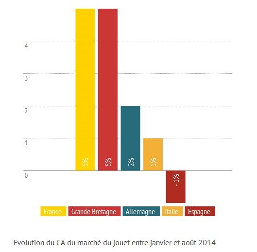 marche-jouet-2014-chiffre-affaires