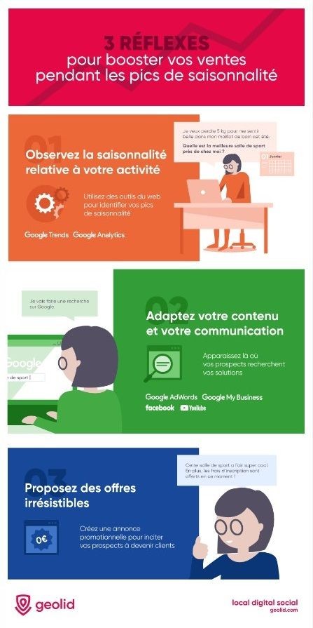 infographie sur la saisonnalité des ventes