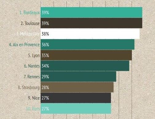 infographie-travailler-en-france