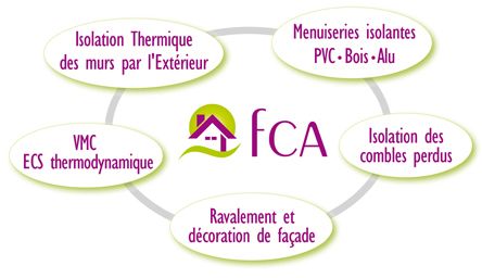 Franchise FCA