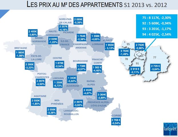 Franchise Laforêt bilan 1er semestre 2013