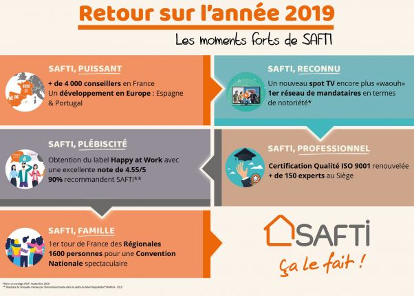 Safti, un réseau en pleine croissance
