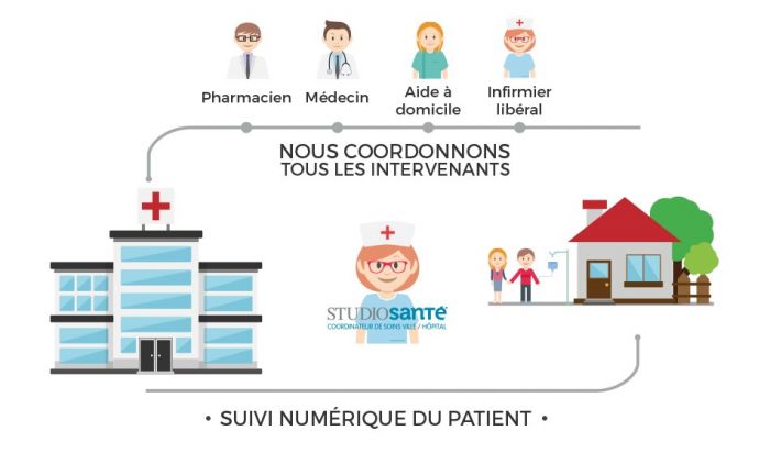Covid-19 Témoignages d’une agence franchisée : la continuité des soins assurée par STUDIOSANTE