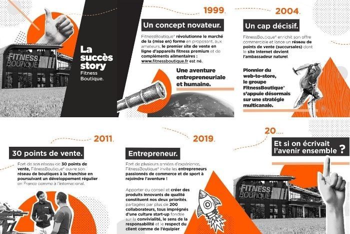 FitnessBoutique : retour sur plus de 20 ans de succès