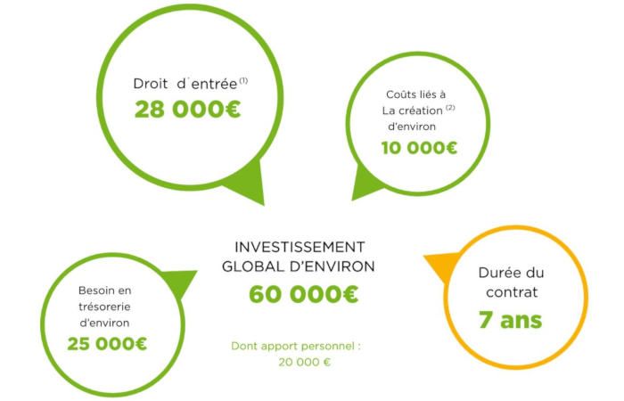 APEF annonce sa participation au salon Franchise Expo Paris du 4 au 7 octobre 2020