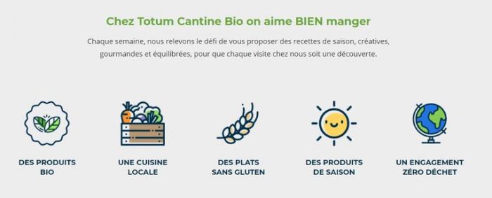 Totum Cantine Bio : un chiffre d’affaires en hausse de 50% durant l’été !