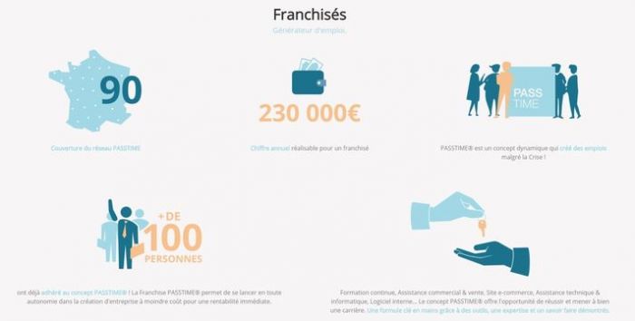 Passtime recrute en région parisienne et offre les droits d’entrée à ses cinq premiers franchisés