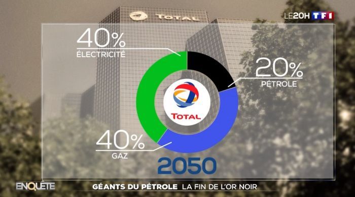 « On veut être dans le Top 5 mondial des énergies renouvelables », Patrick Pouyanné (PDG Groupe Total)
