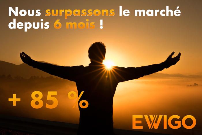 Ewigo enregistre une très forte croissance en 2020