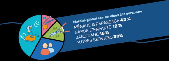 Domicile Clean offre des opportunités d’ouvertures d’agences en Bretagne et Normandie