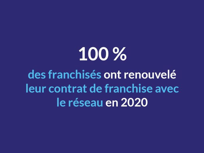 100% des franchisés Centre Services ont renouvelé leur contrat en 2020