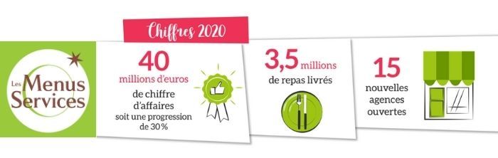 L’année 2020 est une année marquante pour Les Menus Services