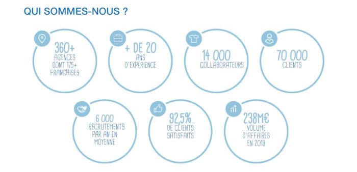 O2 Care Services fête ses 25 ans