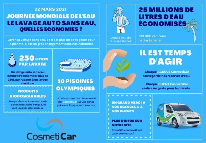 Comment laver efficacement sa voiture en station de lavage avec 5 euros ?