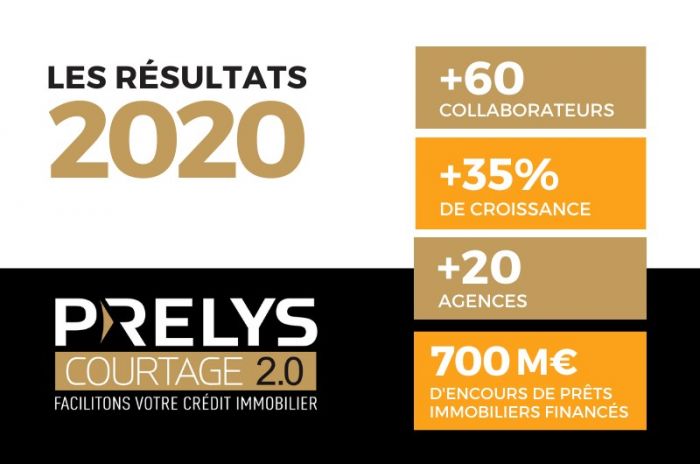 Prelys Courtage : une forte croissance sur 2020
