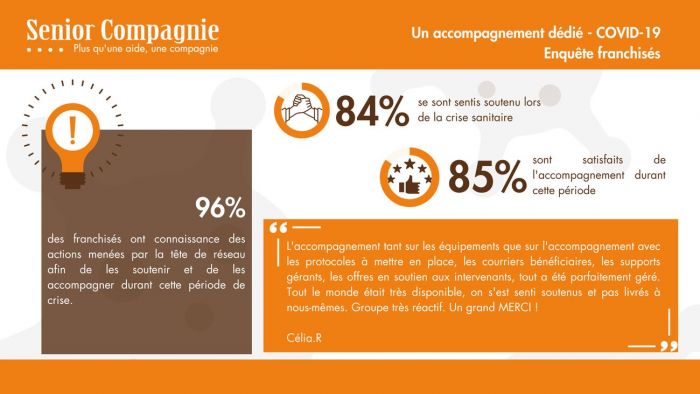 96% des franchisés Senior Compagnie se sentent épanouis