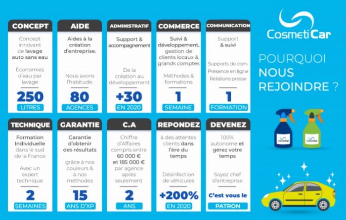CosmétiCar renforce son développement commercial