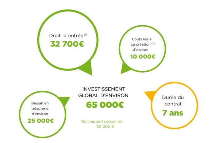 APEF annonce l’ouverture prochaine d’une agence à Sargé-lès-Le-Mans