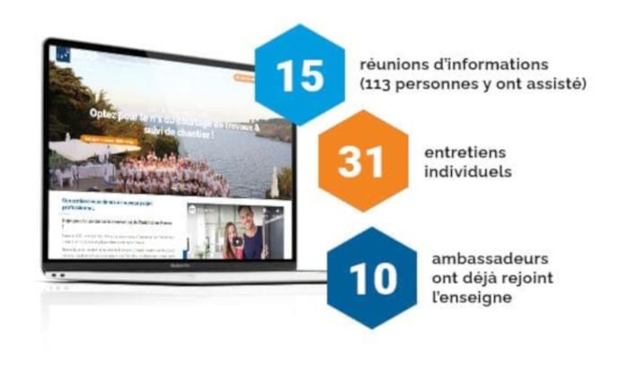 La franchise illiCO Travaux poursuit son développement au premier quadrimestre 2021