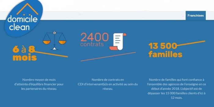Domicile Clean : Ouverture d’une agence pour le secteur de Lille Sud