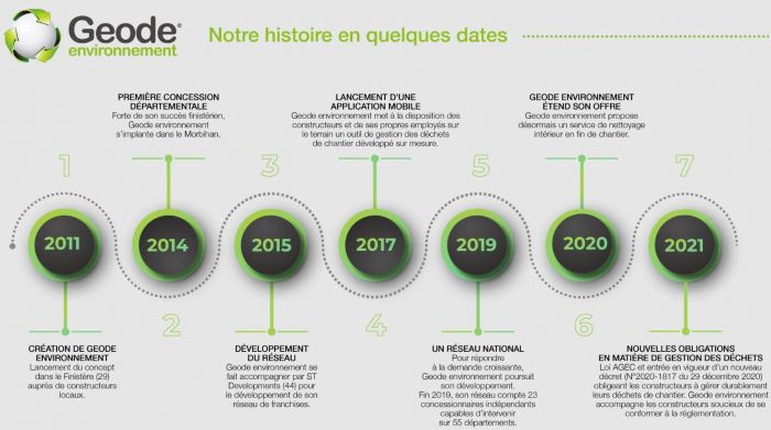 Christian Le Rouzic, fondateur de Geode environnement, revient sur les 10 ans de l’enseigne