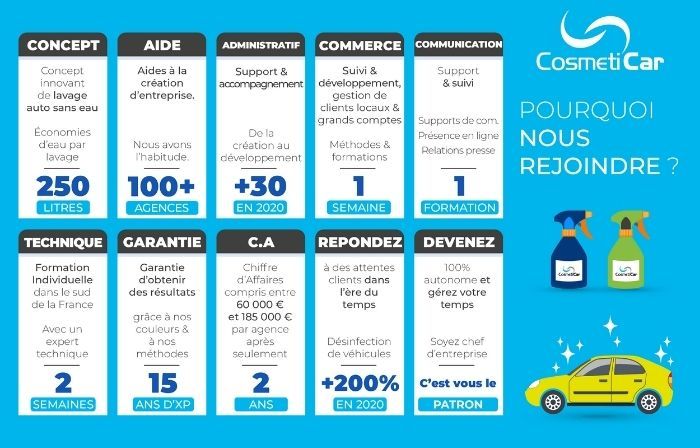 Opportunité : devenez franchisé CosmétiCar à Toulouse