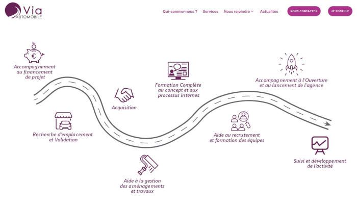 Via Automobile s’expose au salon Franchise Expo Paris 2021