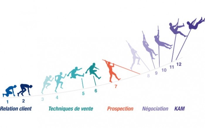 Booster Academy recrute de nouveaux candidats à la franchise