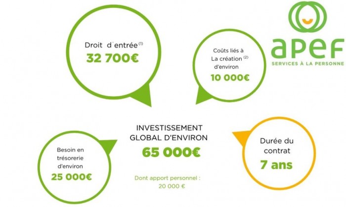 APEF participe au Salon des Services à la Personne 2021