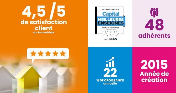 Le réseau LD2I continue de s’agrandir en France