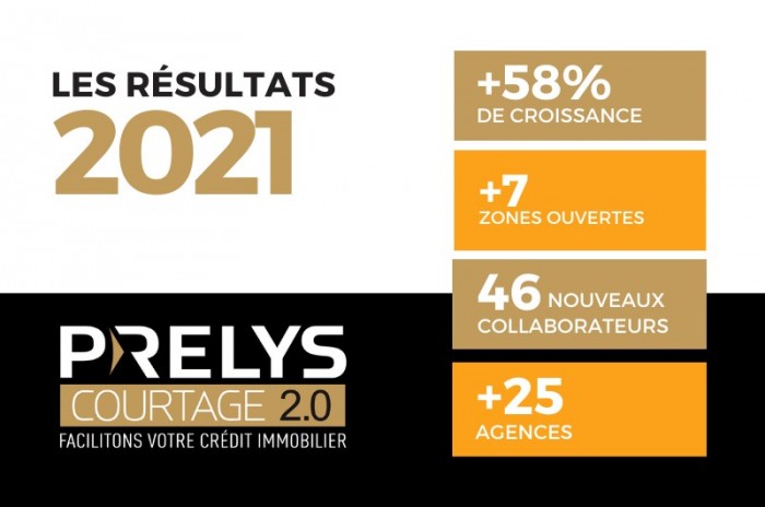 Prelys Courtage dresse un bilan 2021 très positif