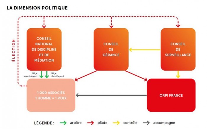 Orpi mise sur le modèle coopératif pour booster son développement