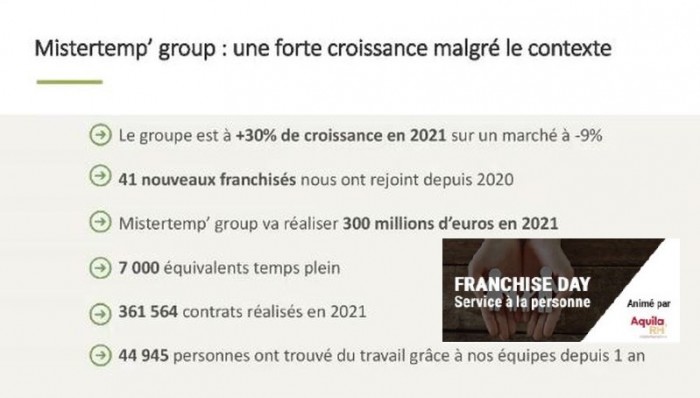 « Accroître notre visibilité et augmenter notre taux de conversion avec le Franchise Day », Jean-Loup Wirotius (aquila RH)