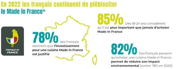 « Chez SoCoo’c, le Made in France est dans notre ADN depuis la création de l’enseigne », Arnaud Allantaz, directeur de l’enseigne SoCoo’c