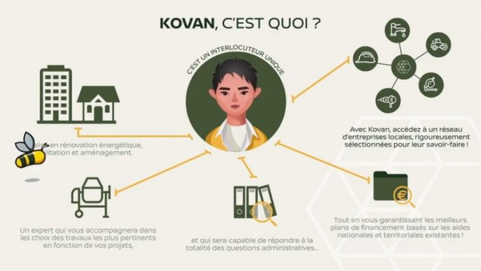 Un objectif de 10 agences d’ici fin 2024 pour Kovan