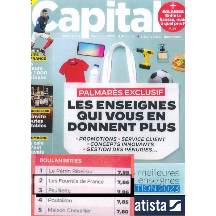 Les Fournils de France sur le podium du Palmarès Capital des Meilleures enseignes 2023