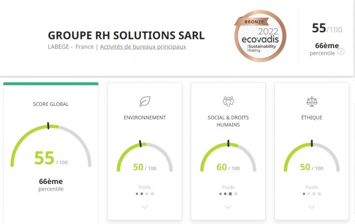 RH Solutions décroche le Bronze pour sa démarche Ecovadis