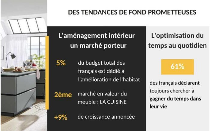 Cuisines Omega organise un webinar le 20 avril 2023