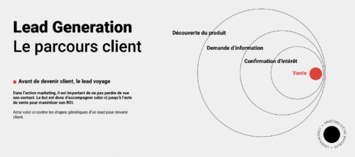 Rémi Migliasso - La génération de lead - clé de succès des centres TECFIT