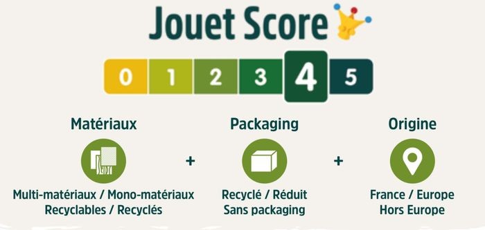 Tous les jeux et jouets sur King-Jouet