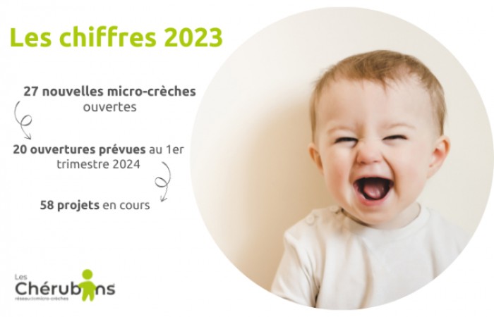 Les Chérubins : une année 2023 couronnée de succès