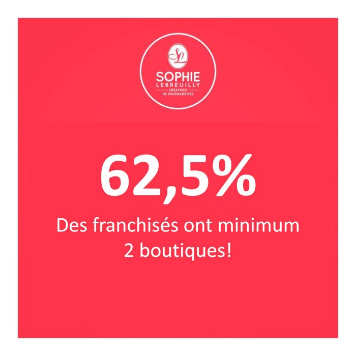 Sophie Lebreuilly : un concept optimal pour la multifranchise