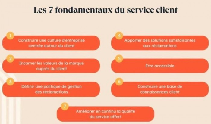 Tecfit gère les litiges comme des opportunités de croissance
