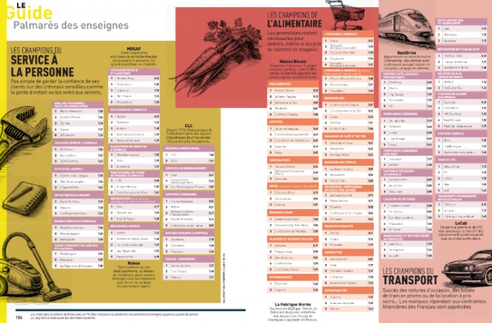 Domicile Clean : lauréate du palmarès "Meilleures enseignes 2025"
