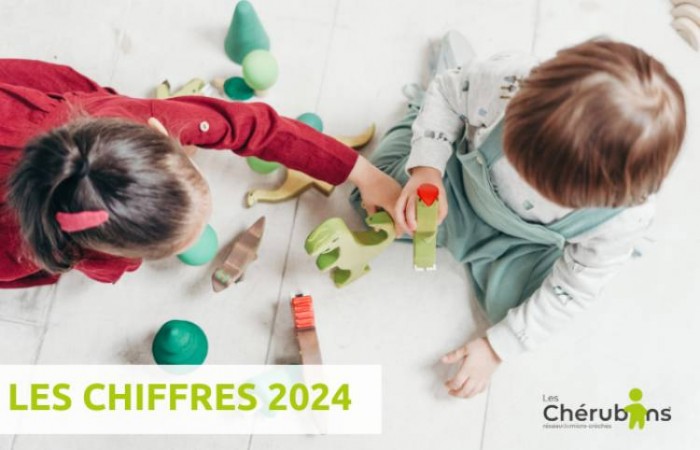 Les Chérubins : un bilan 2024 exceptionnel et des perspectives ambitieuses