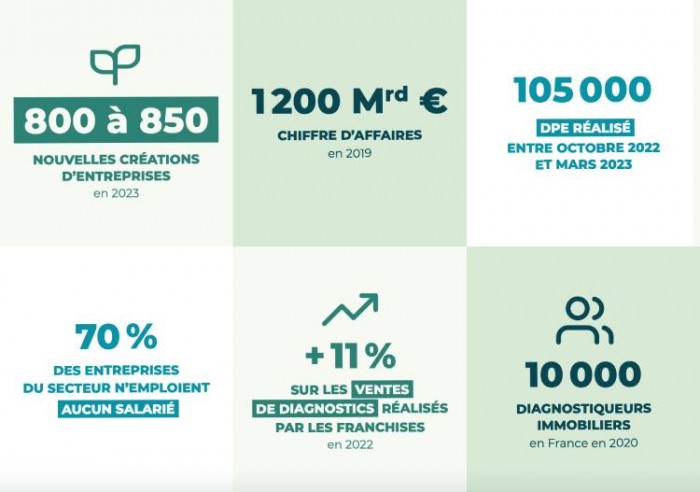 Le diagnostic immobilier : une opportunité florissante avec Diagadom