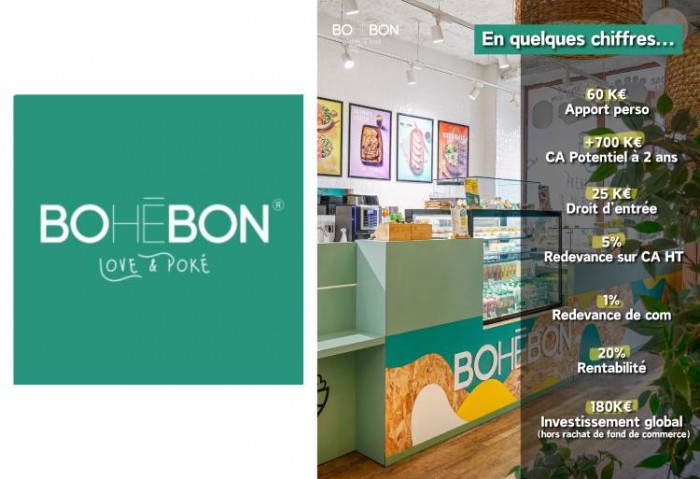 Bohébon : Un concept de restauration simple et rentable